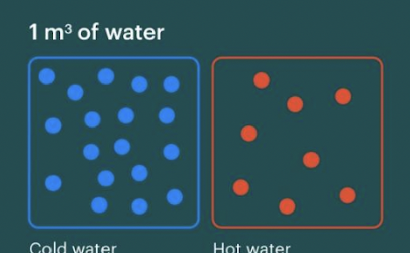 more dense than freshwater