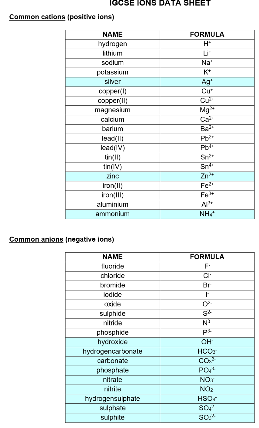 Highlighted needed to memorise