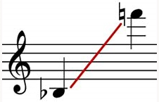 <p>span of pitches on an instrument</p>