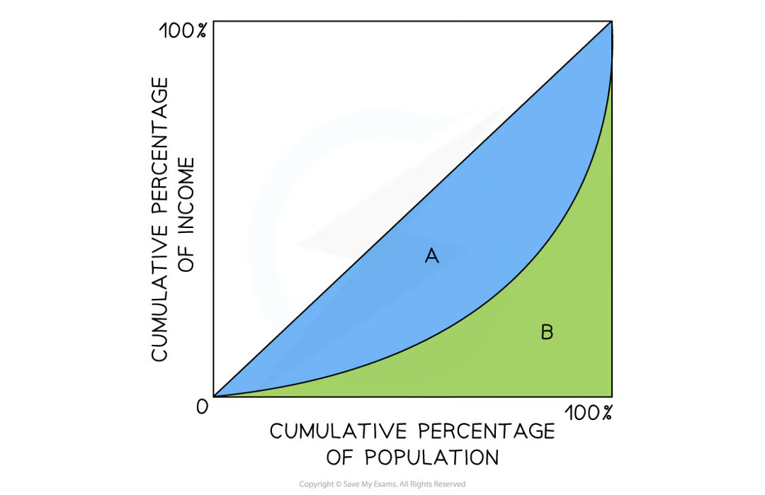 <p>What is the analysis for the diagram?</p>