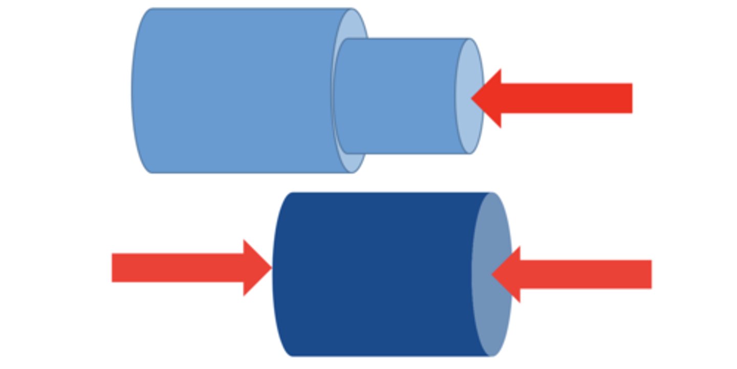 <p>forces that push or pull the surfaces of objects together or brings the end of an object closer</p>