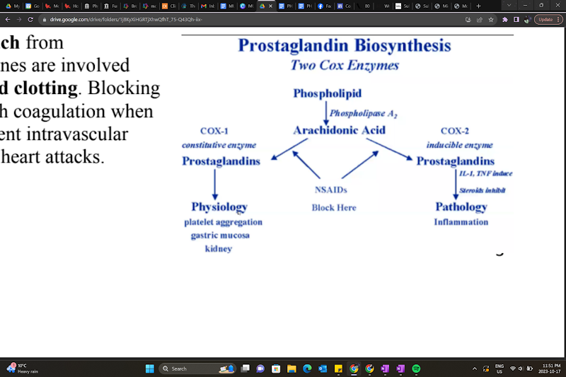 <p><span><span>inhibit COX-1 and/or COX-2, reducing prostaglandins → less inflammation, fever, and pain.</span></span></p>