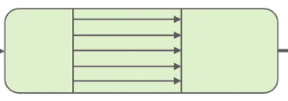 <p>Flow that travels at one speed and is found during systole in larger vessels, arterial branch origins, and proximal to stenosis </p>