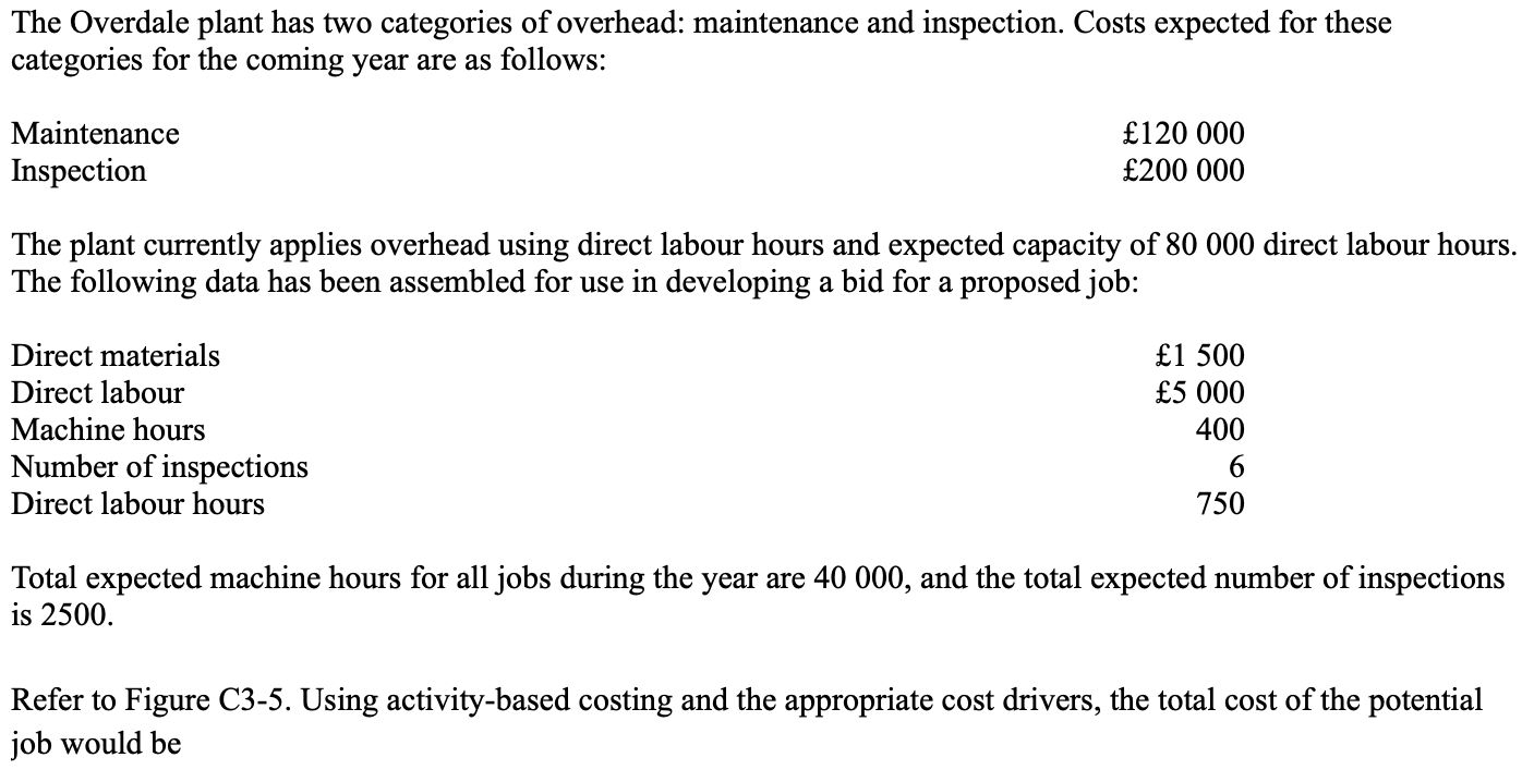 * 9230
* 8180
* 2250
* 1680