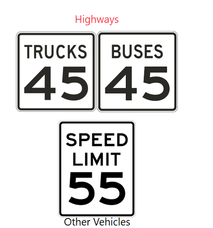 <p><span style="color: red;">On highways:</span></p><ul><li><p><strong>45 MPH for trucks and buses.</strong></p></li><li><p><strong>55 MPH for other vehicles.</strong></p></li></ul><p></p>