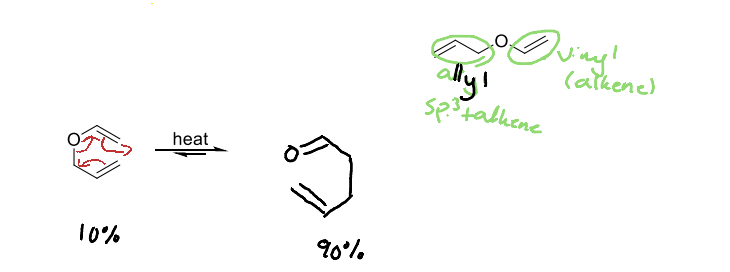 <p>An oxygen analog of Cope rearrangement. Observed with allyic vinyl ethers and allylic aryl ethers. Equilibrium favors more stable C=O bond. </p>