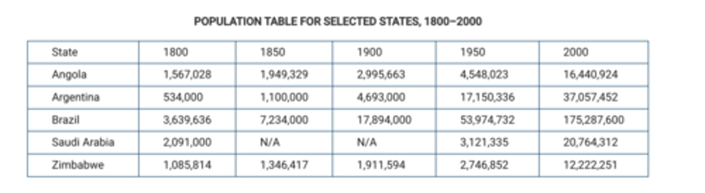 <p>C</p><p>The greater availability of vaccines</p>
