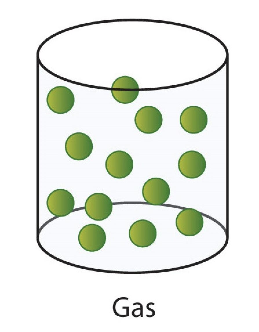<p>indefinite volume (expandable/compressible).</p><p>takes shape of container.</p>