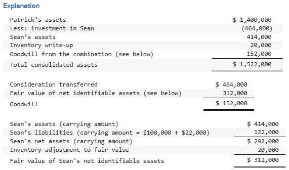 <p>$1,522,000</p>