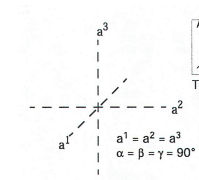 - Perpendicular (Forms 90 degree angle with) to C-Axis