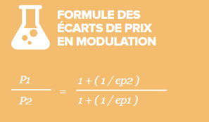 <p>P1 = Prix pour le segment 1</p><p>P2 = Prix pour le segment 2</p><p>ep1 = Élasticité-prix du segment 1</p><p>ep2 = Élasticité-prix du segment 2</p><p>il faut multiplier le résultat de la formule par le prix que nous connaissons pour obtenir le prix manquant.</p>
