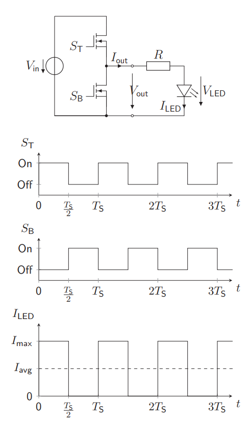 <ul><li><p>Square current wave made from DC source to turn on the LED</p></li></ul><p></p>