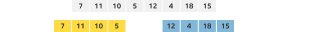 <p>list splits in half </p>