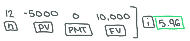 <p>5.95%</p>