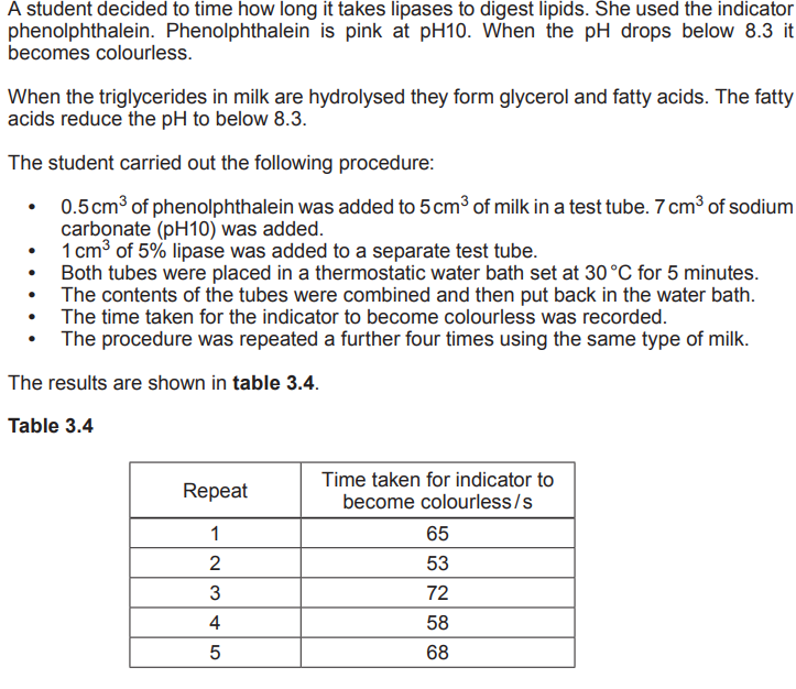 <p>Suggest two sources of inaccuracy in this experimental method that could account for the variation within these results.</p>
