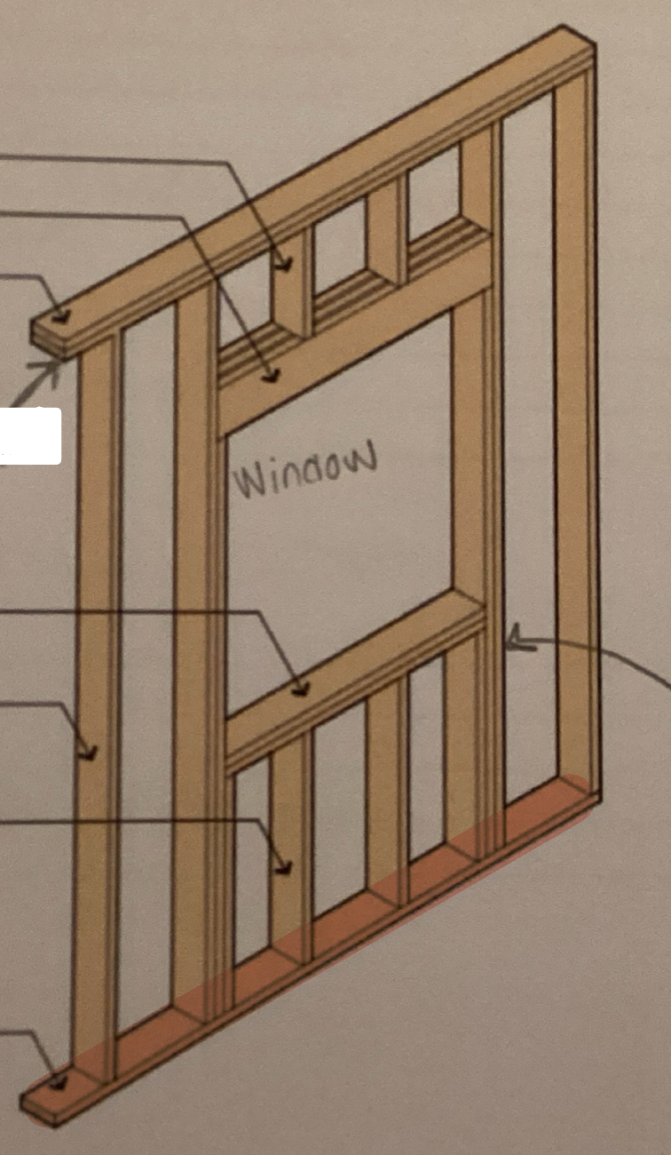 <p><strong>2” x 6”&nbsp;</strong></p><p>A horizontal structure member located at the bottom of studs used to hold the wall together</p><p>also provides a surface for attaching the wall to its supporting structure&nbsp;</p>