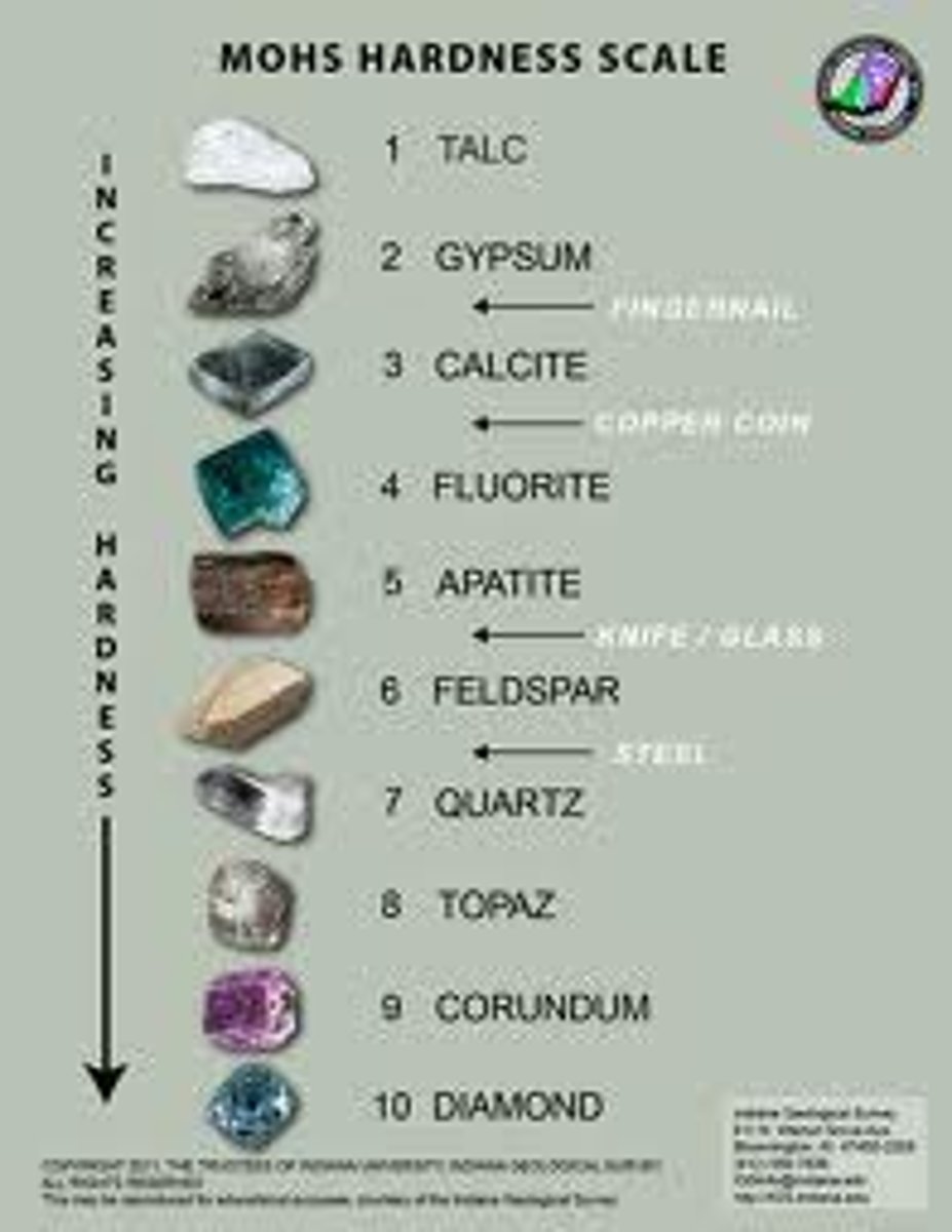<p>a scale ranking ten minerals from softest to hardest</p>