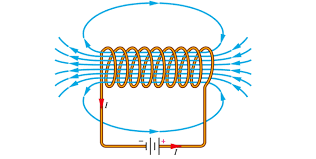 <p>A wire wrapped in a coil</p>
