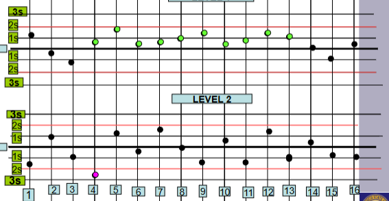 <p>What kind of error is happening here? Which Level and what type of error?</p>