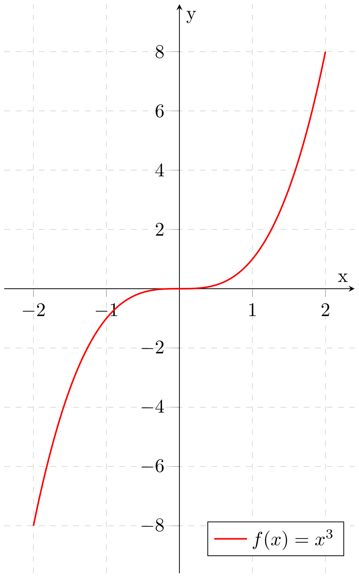 knowt flashcard image