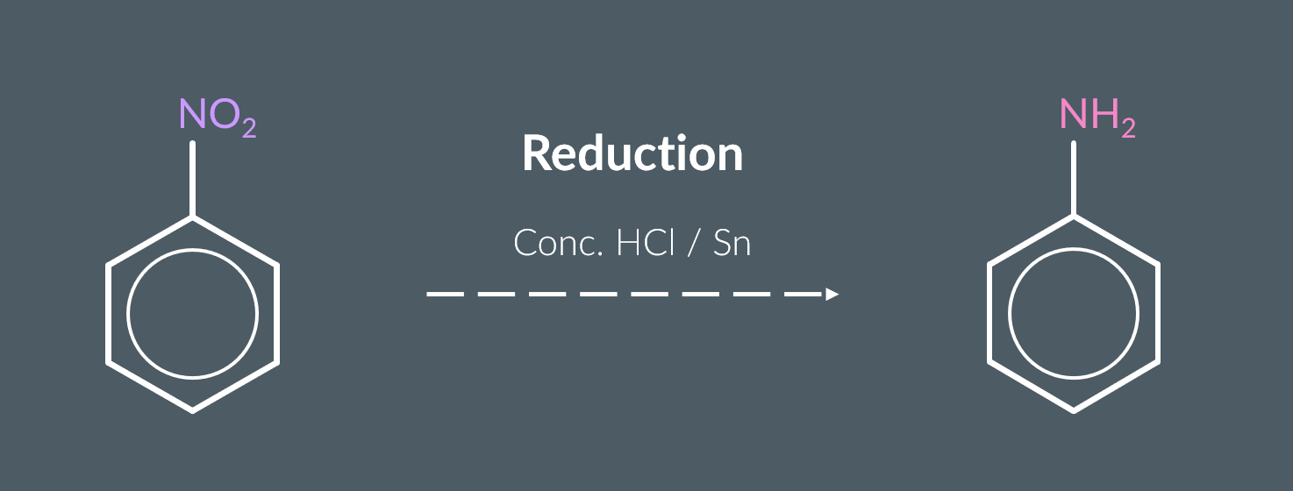 <p>the reducing agent is a combination of concentrated hydrochloric acid and tin.</p><p><br></p>