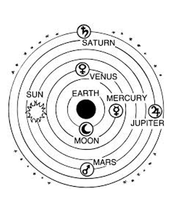 <p><span>Why are they always near the Sun?&nbsp;</span></p><p style="text-align: left;"><span>&nbsp; (Visible in the twilight or dawn sky, never at midnight)&nbsp;This observation raises questions about the orbits of planets and their position relative to the Earth and Sun, indicating inconsistencies in the geocentric model. </span></p>