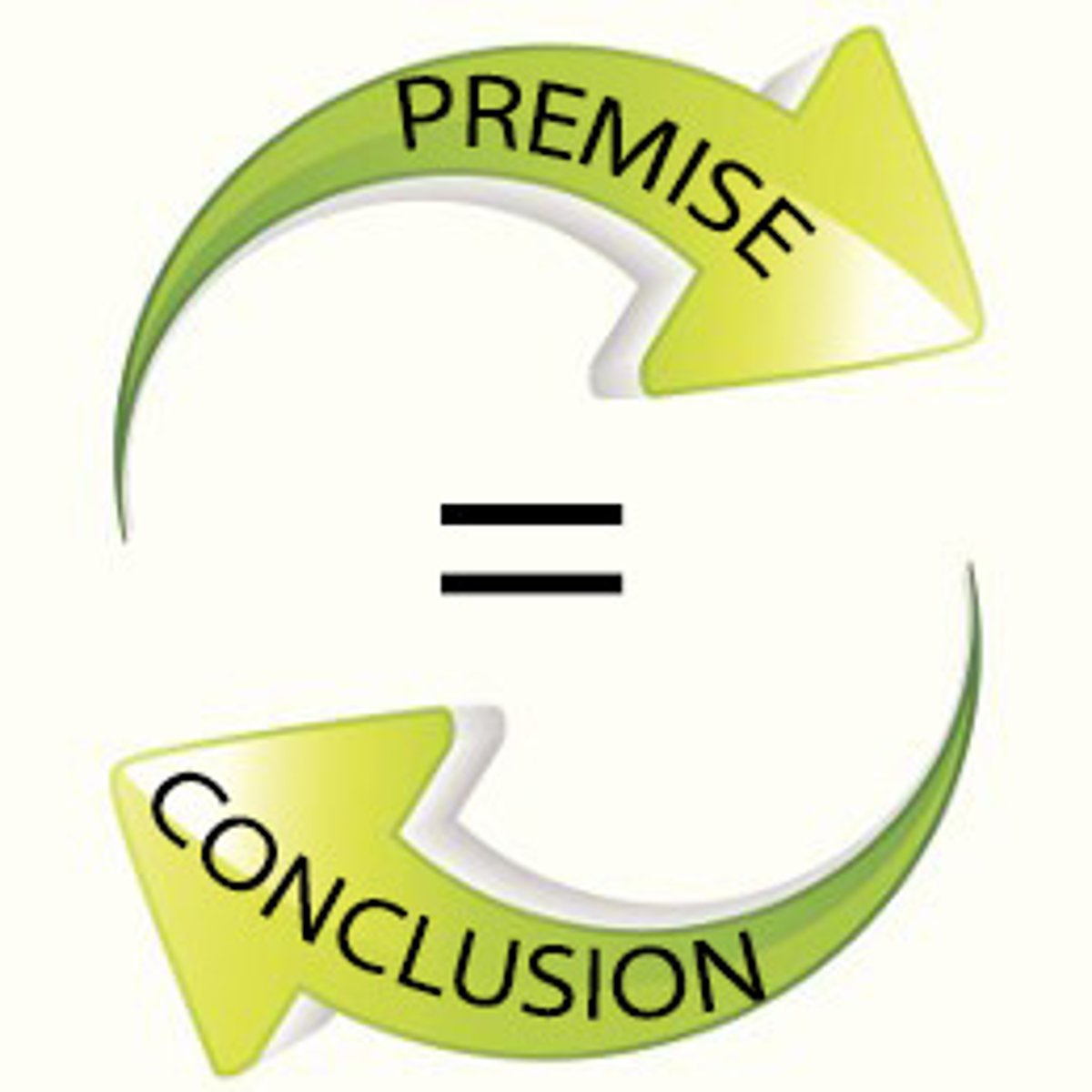 <p>a fallacy when any argument in which the conclusion is also one of the premises (it brings you back to where you started)</p>