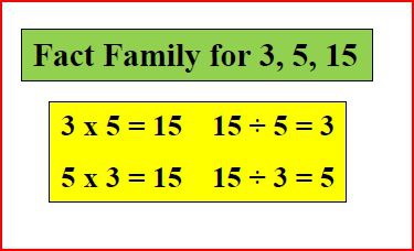 <p>A group of related facts that use the same numbers</p>
