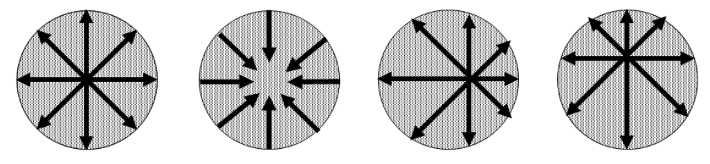 <p><u>symmetric expansion</u> → the object is directly approaching you and will hit</p><ul><li><p>to catch object → arrange self so the optical texture is expanding symmetrically</p></li></ul><p><u>asymmetric expansion</u> → object is approaching you but will miss</p><ul><li><p>to avoid object → arrange self so optical texture is expanding asymmetrically</p></li></ul><p></p>