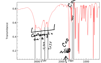 <p>When identifying a Carboxylic acid what also must be account for and recorded other than the extremely wide dip?</p>