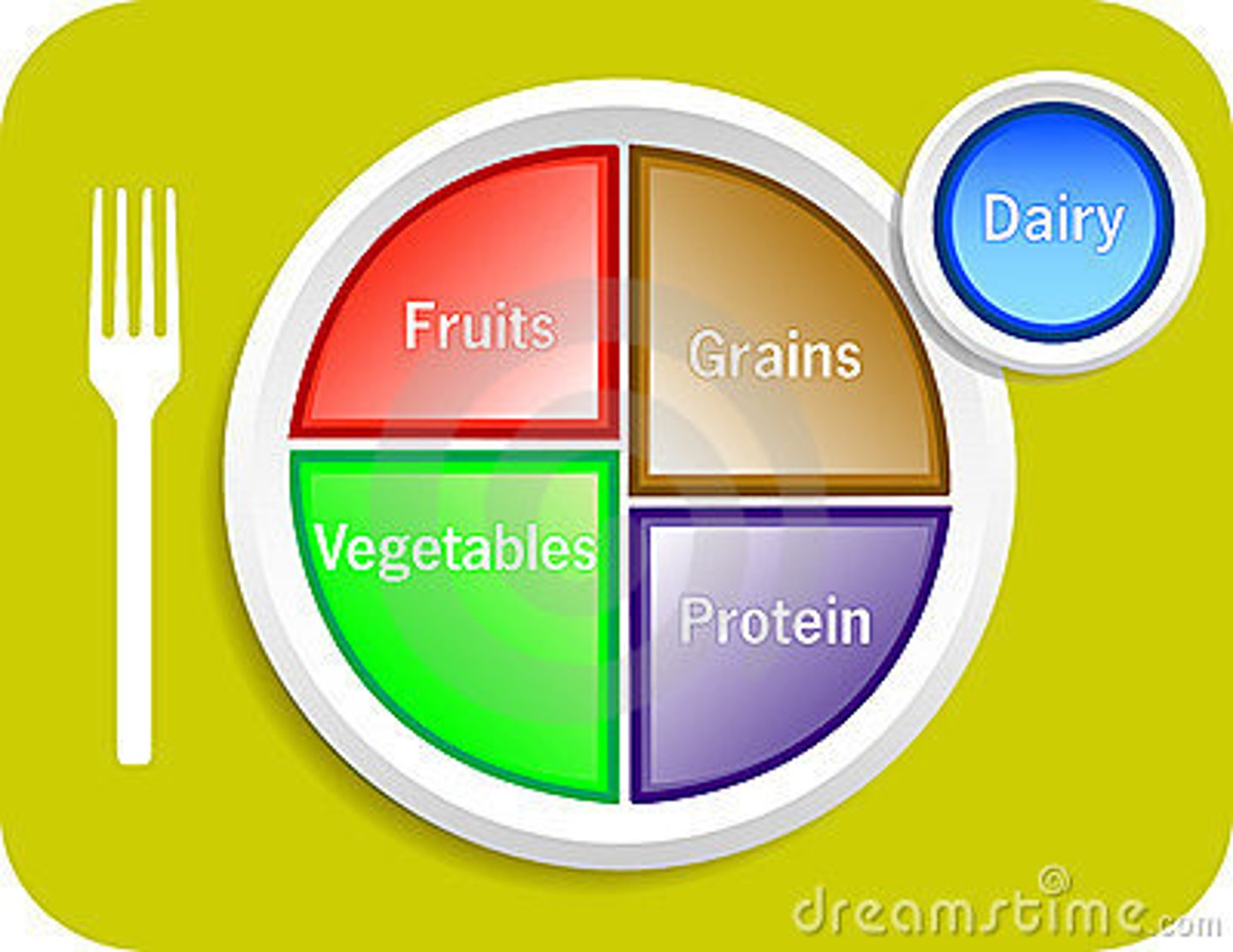 <p>to eat a balanced diet</p>