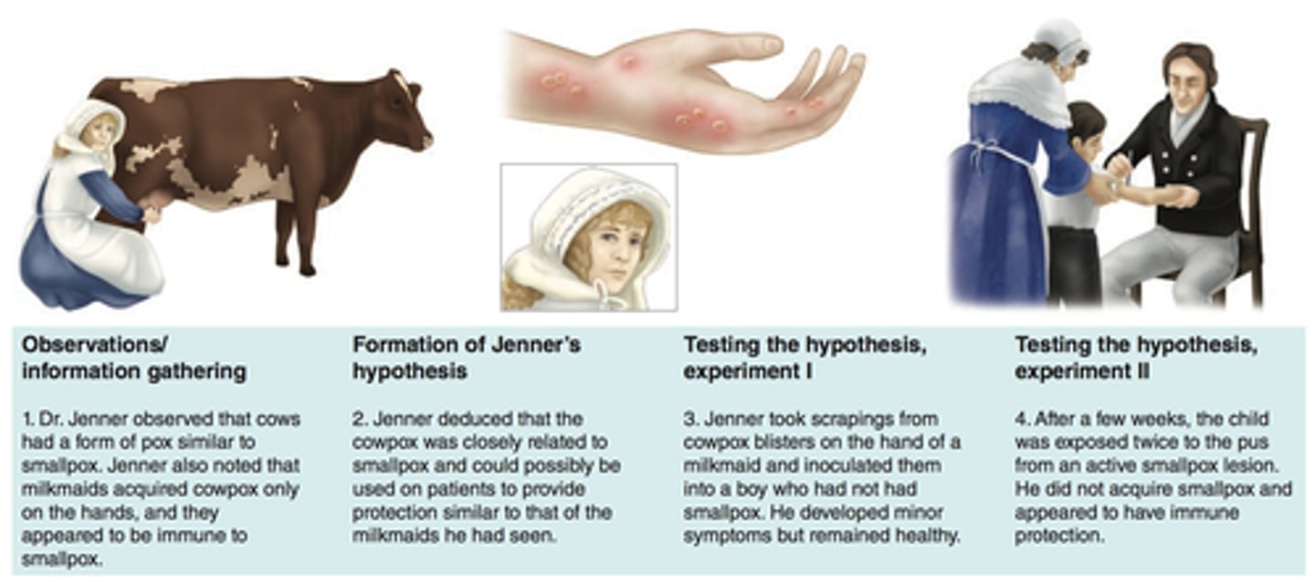 <p>A. CORRECT. The development of the first vaccine was a result of a smallpox pandemic in the 18th century.</p><p>B. The influenza vaccine is readily available, but it was not the first vaccine created.</p><p>C. The tetanus vaccine is readily available, but it was not the first vaccine created.</p><p>D. Malaria is a fatal parasitic disease that is treated using a combination of oral antimalarial medications.</p>