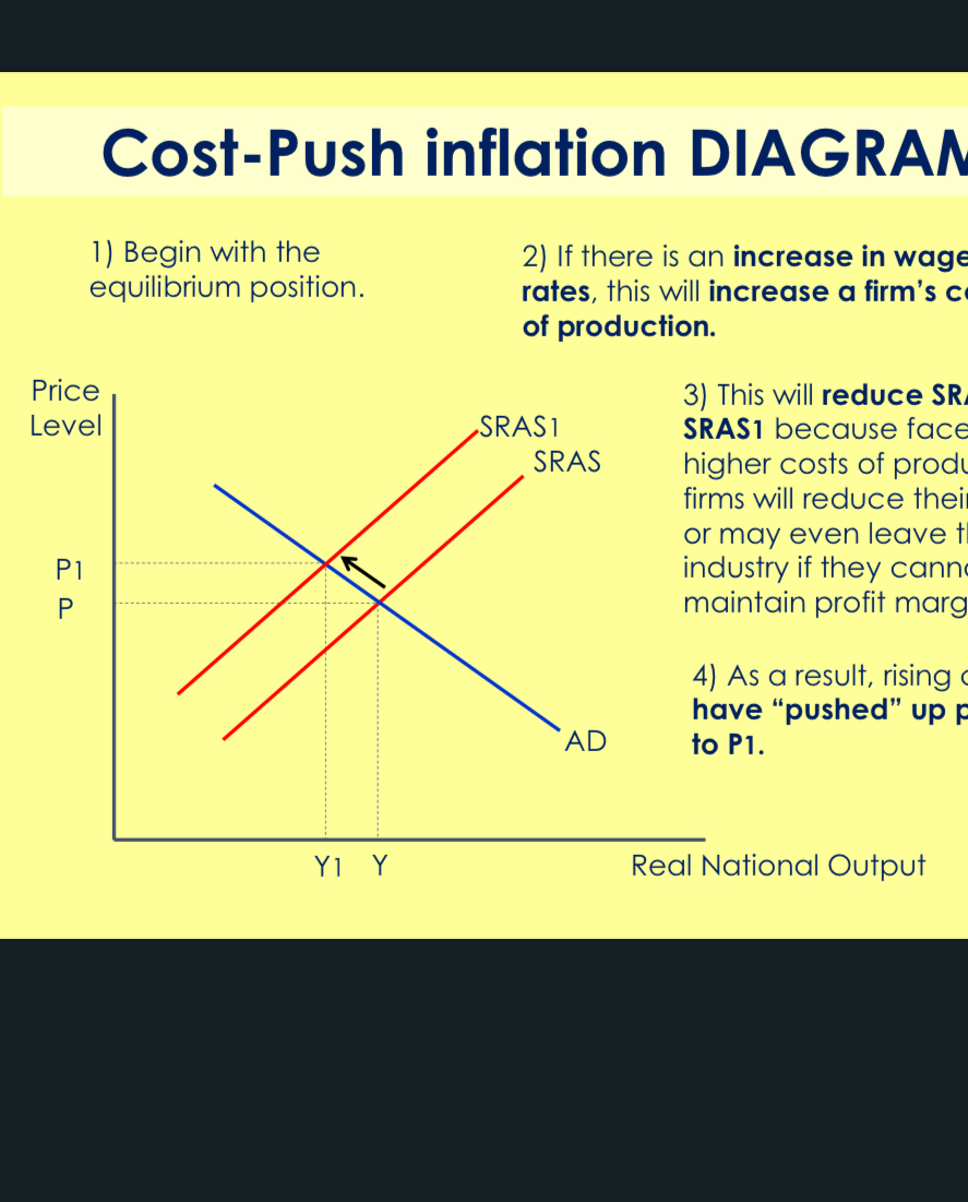 <p>Explain the Cost-Push inflation diagram: </p>