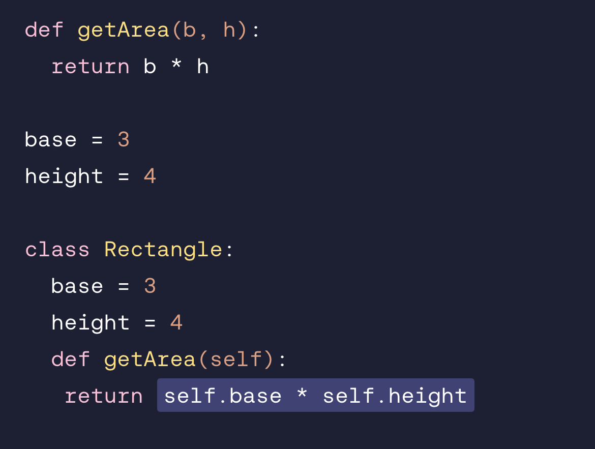 <p>What is the point in the self keyword in the return statement?</p>