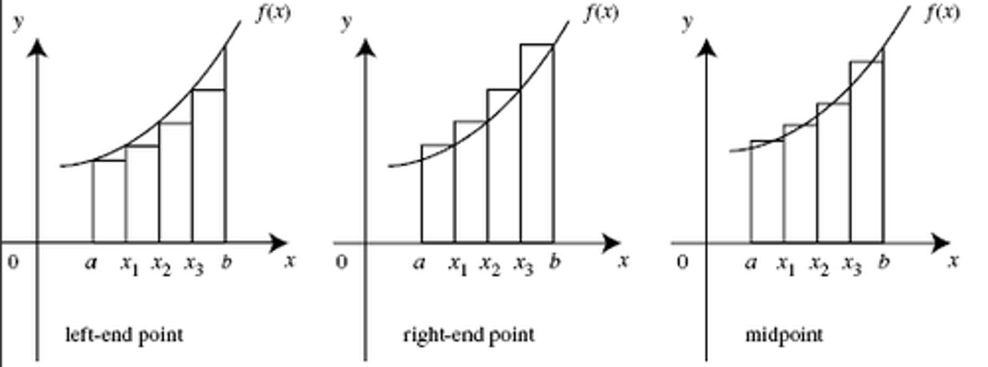 <p>midpoint of rectangle touches the curve. <br>length of interval*(all y values on curve that the midpoint of the rectangle touches)</p>