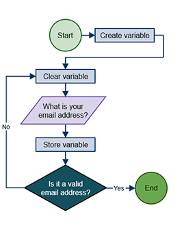 <p>Algorithm</p>