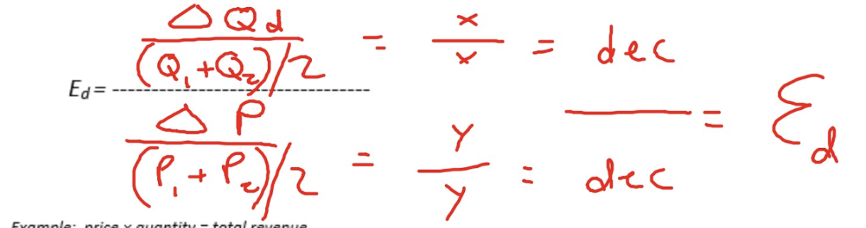 <p>Calculates price elasticity across a price quantity range to overcome the problem of selecting the reference points for price and quantity. In this formula, the average of the 2 quantities and the average of the 2 prices are used as reference points. USE THE ABSOLUTE VALUE </p>