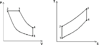 <p>What cycle is this</p>