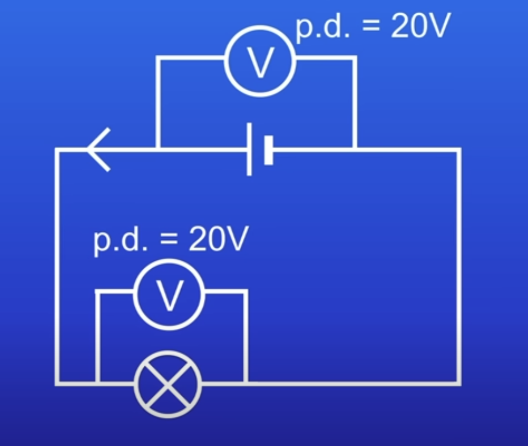 <p>The lamp is very bright (20V), how can you make the lamp dimmer?</p>