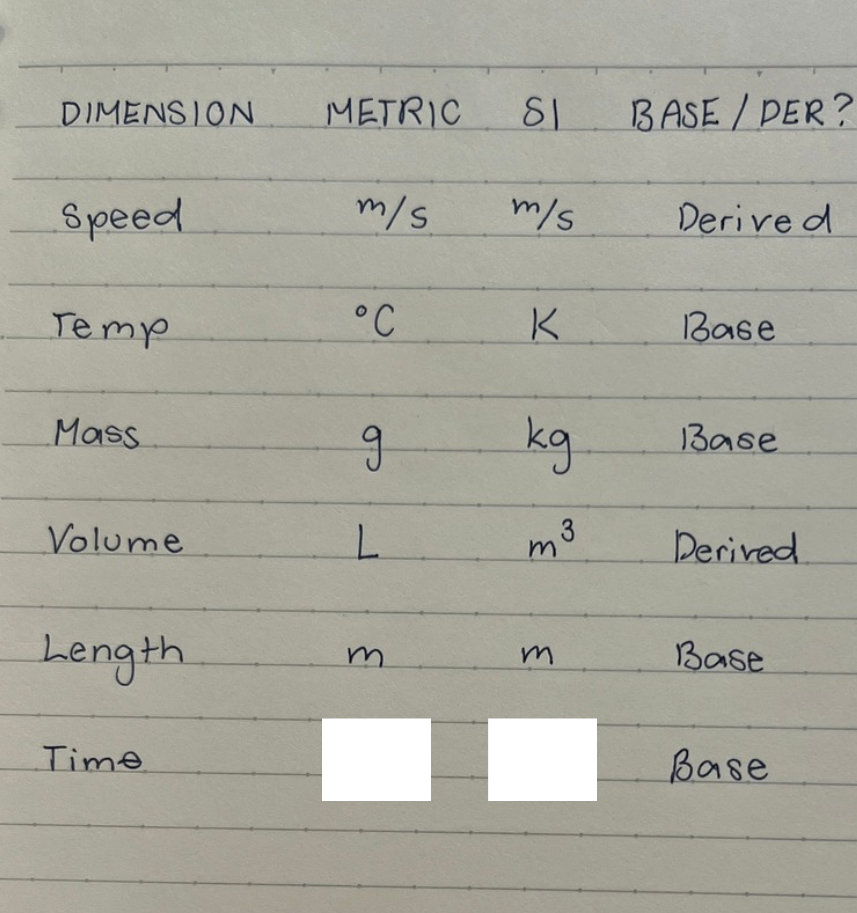 <p>fill in the white blanks according to the information given.</p>