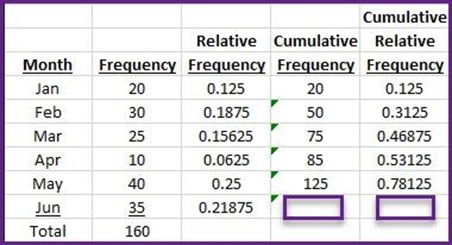 <p>160 and 1.0</p><p>3 multiple choice options</p>