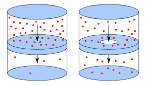 <p>What is effusion?</p>