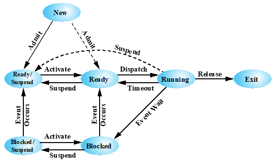 knowt flashcard image