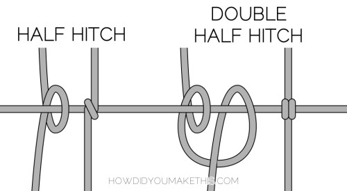 Purpose of half-hitch knot