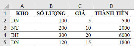<p><strong>Trong Excel, với bảng dữ liệu theo hình vẽ để tính trung bình thành tiền, ta dùng công thức nào sau đây?</strong></p><p>A. = DAVERAGE(A1:D5,D5,A1:A5)</p><p>B. =DAVERAGE(D2:D5)</p><p>C. =AVERAGE(D2:D5)</p><p>D. = DAVERAGE(D2:D5,D1, A1:A5)</p>