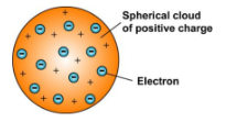 <ol><li><p>The Second Model</p></li><li><p>Discovered the electron and developed the “plum-pudding” model</p></li></ol>