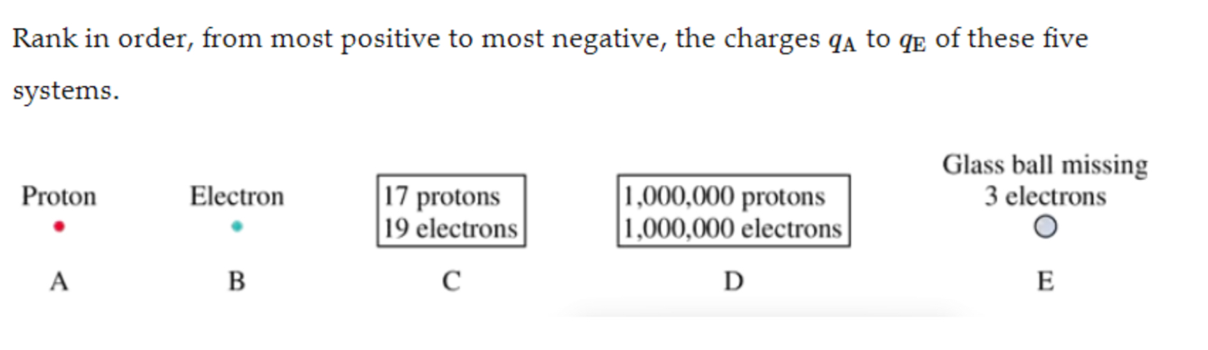 <p>Measurement of electric charges</p>