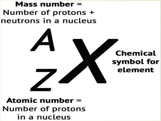 atomic number