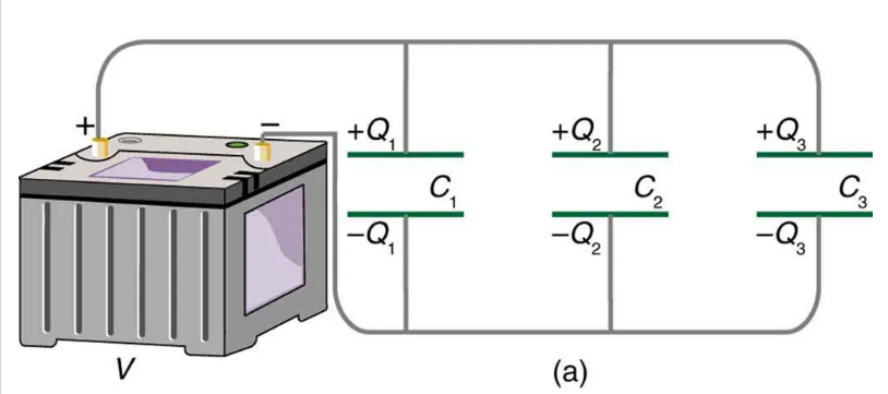 <p>C<sub>parallel</sub> = C<sub>1</sub> + C<sub>2</sub> +…+ C<sub>n</sub></p><p>Where C is capacitance</p>