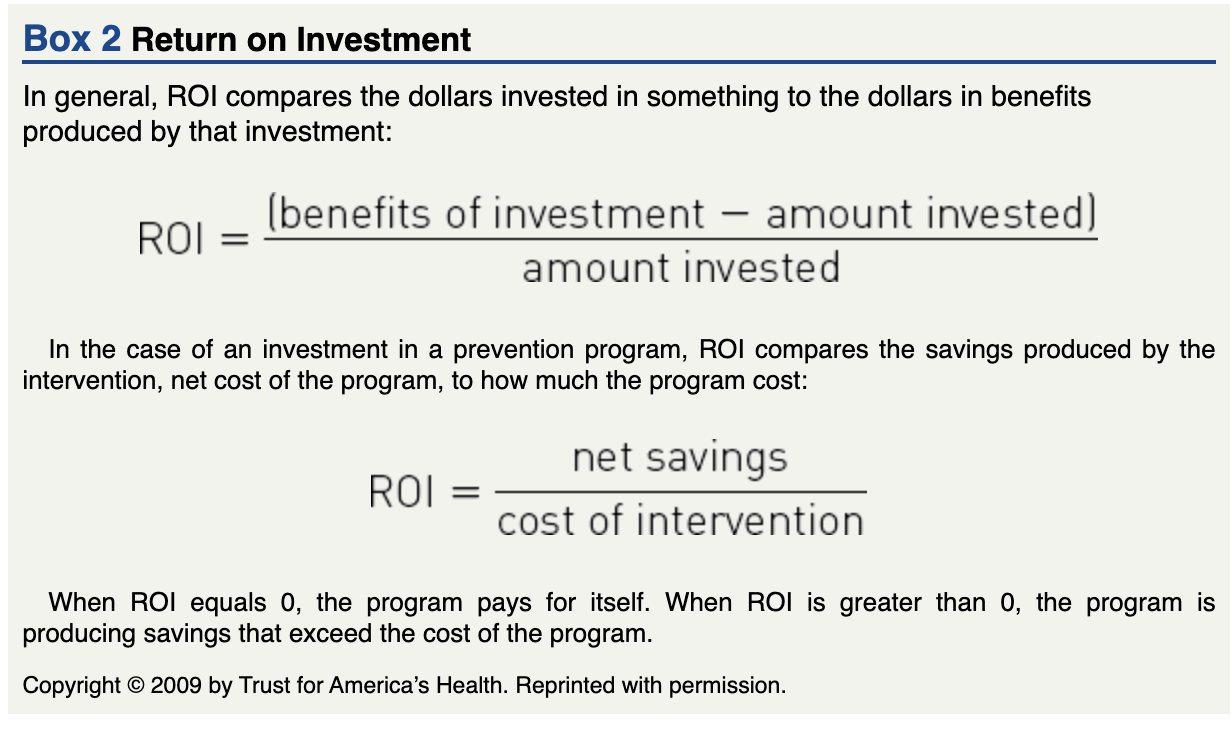 <p>Return on investment (ROI)</p>